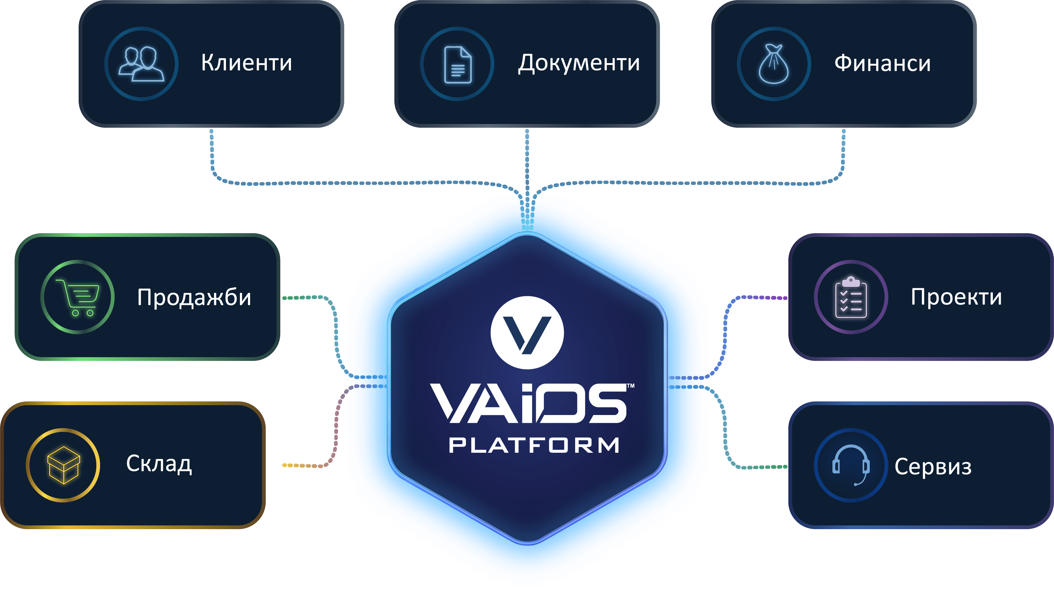 VAiOS Platform – всички бизнес процеси в една система
